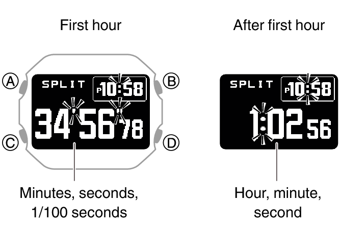 3575_fl_SPL_STW_1_hour