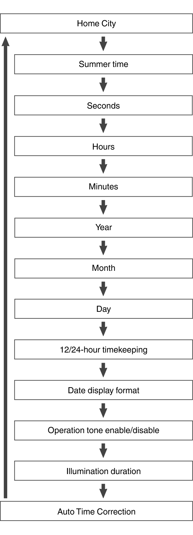 fl_Date_Time_seting_Item_30