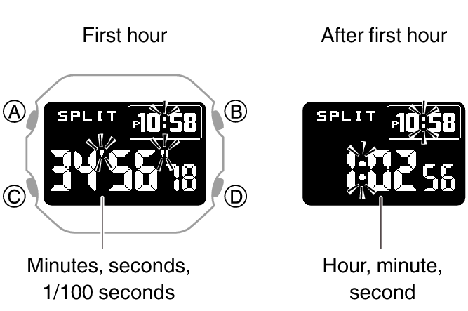 3578_fl_SPL_STW_1_hour