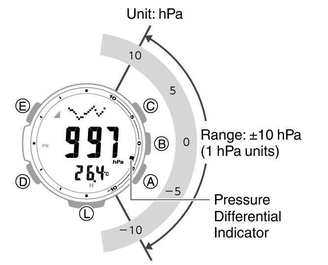 3582_57_Baro_Indicator