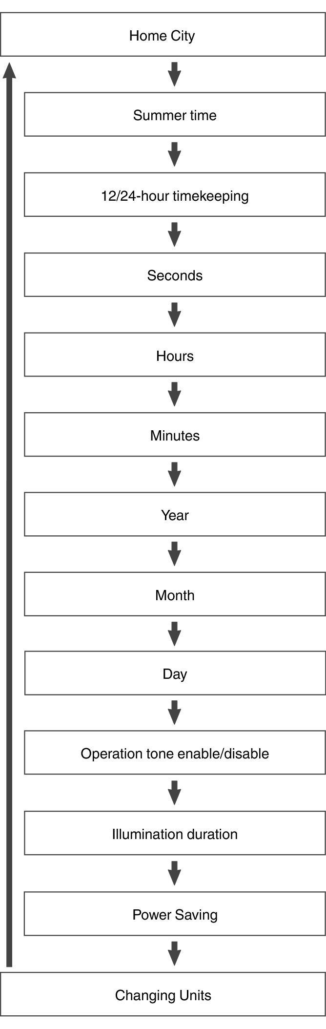 EN_fl_Date_Time_seting_Item_04