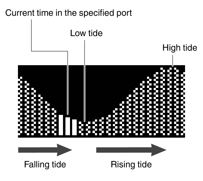 3586_TideGraph_expansion