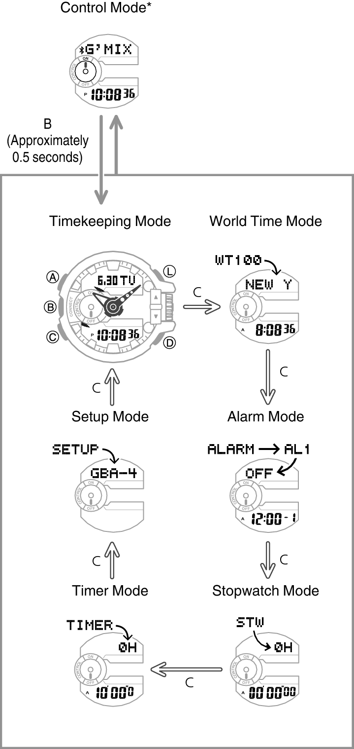 Casio 5413 hotsell