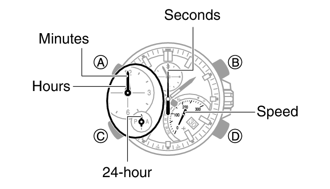 Measuring a Split Time Module No. 5419 EDIFICE Support CASIO