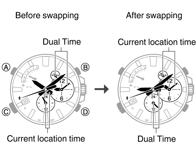 Что означает Dual time на часах. Как настроить часы Dual time. Dispatch Dual time Trintec.