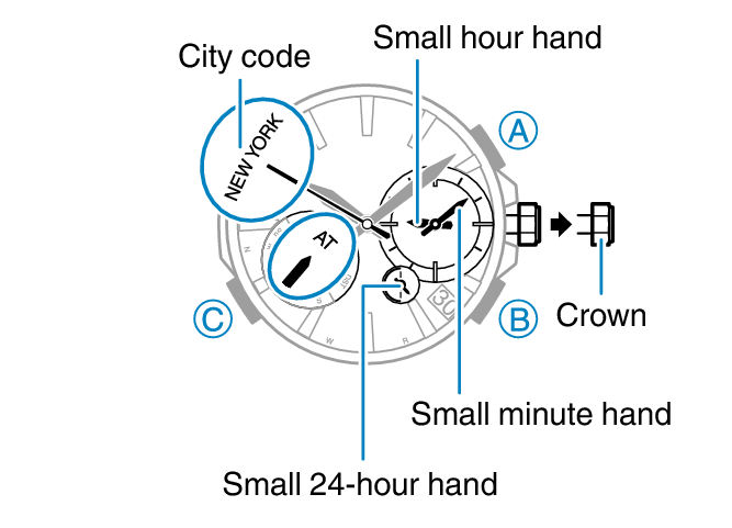 Specifying a World Time City Module No. 5453