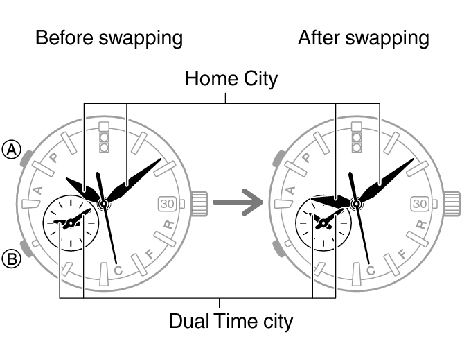 5459_fl_DT_change_no_city