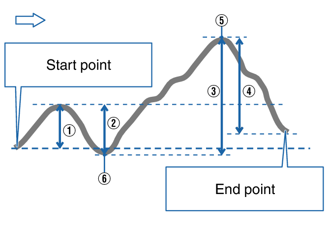 Graph_ALTI_Min_Max