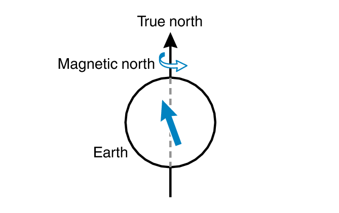 Magnetic North true North. True North чертёж.