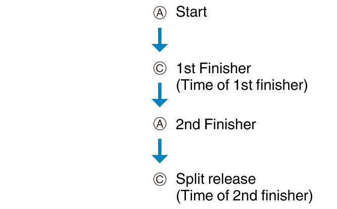 fl_stw_AC_btn_s1g2gspr_col