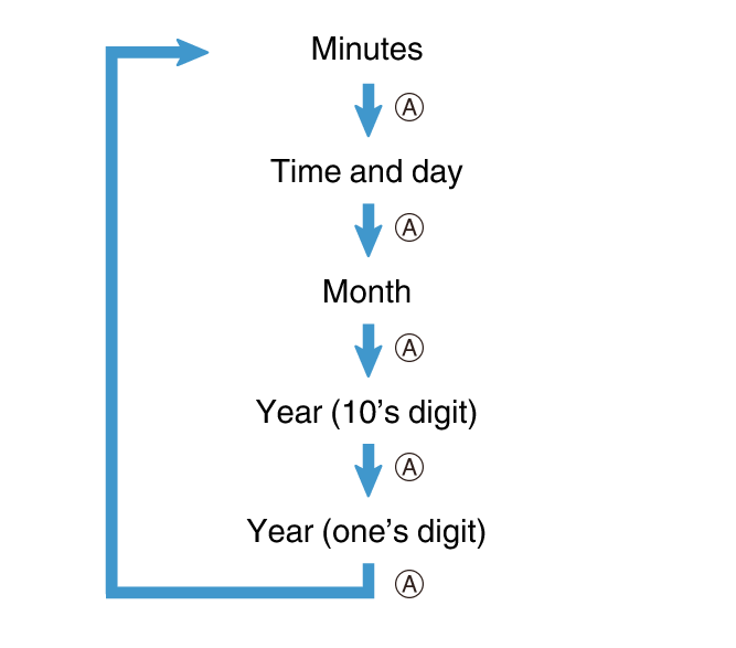 fl_TimeAndDay_Set_MTA_col