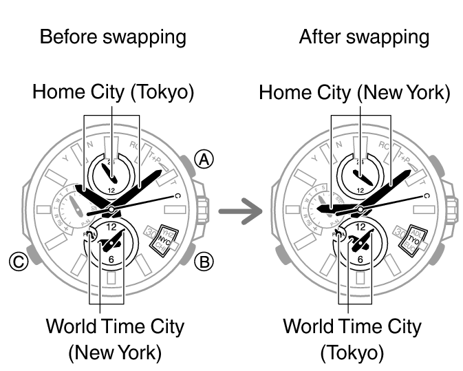 5501_fl_Cmark_WT_change