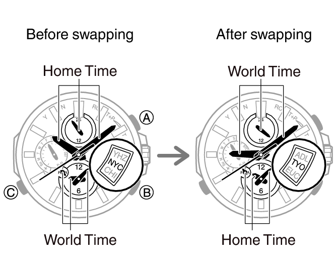 5501_fl_HT_WT_change