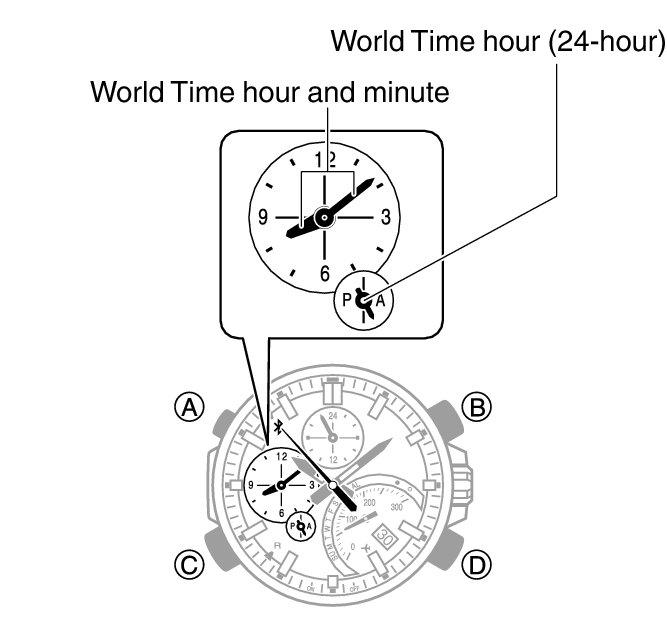 Setting the Time and Date Module No. 5512 EDIFICE - Support - CASIO