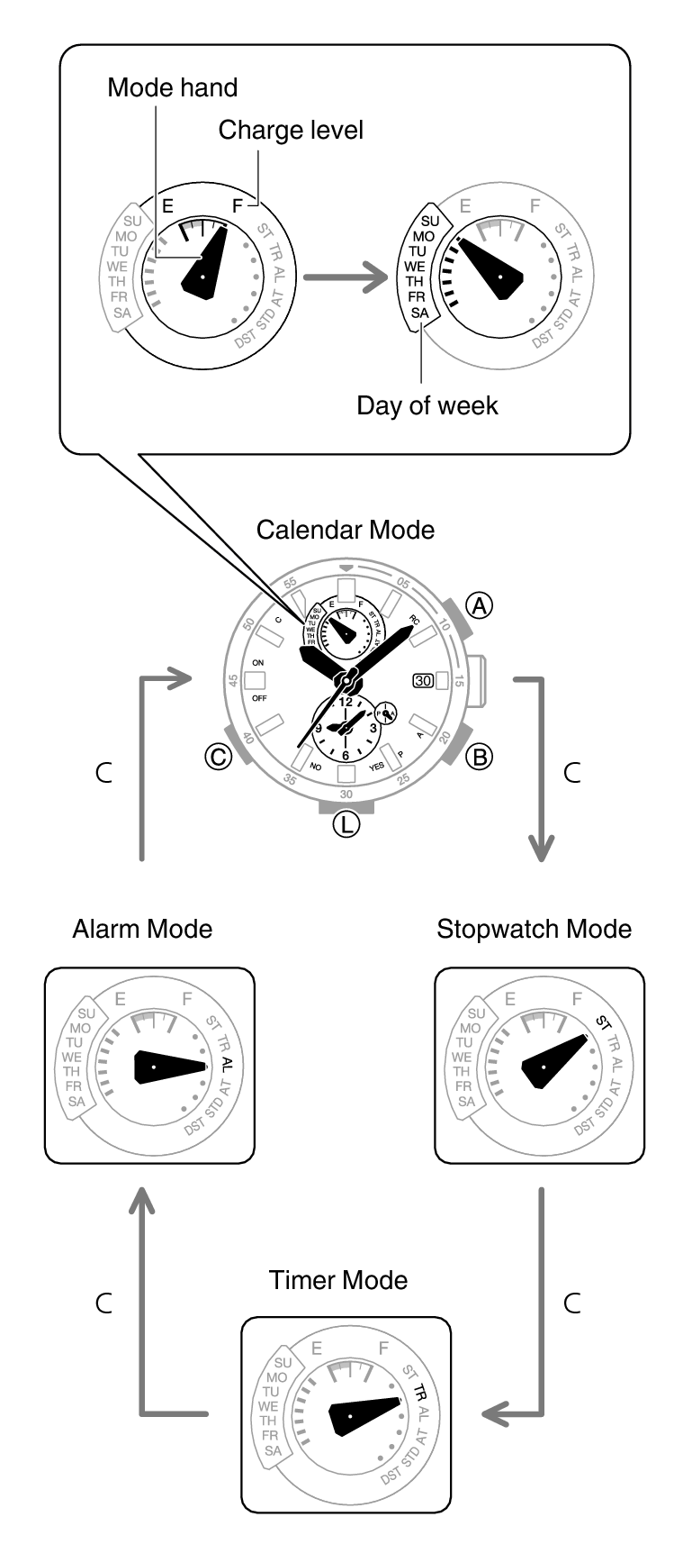 Navigating Between Modes Module No. 5588 G-SHOCK - Support - CASIO