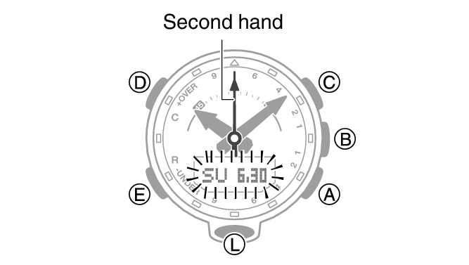 Calibrating Compass Readings Module No. 5601 PRO TREK Support