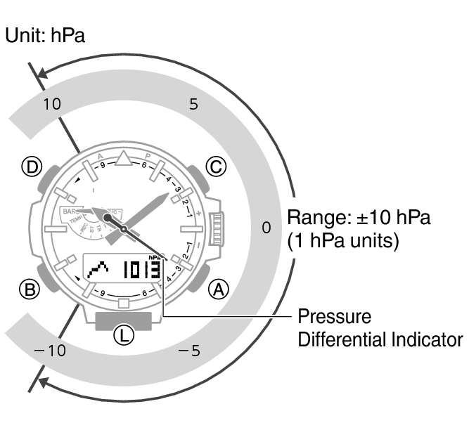 5660_59_Baro_Indicator_BARO