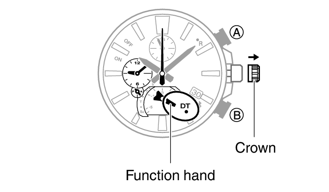 Turning Off the Alarm Module No. 5666 EDIFICE Support CASIO