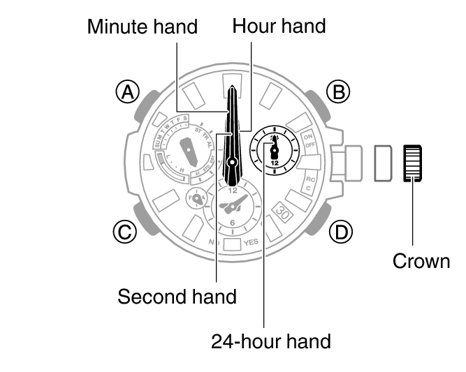 Hand home position adjustment g online shock