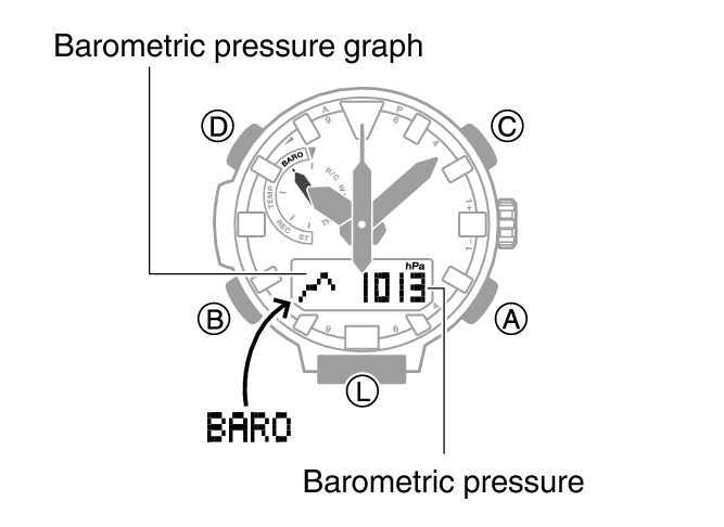 barometric pressure readings