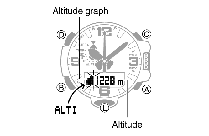 Checking the Current Altitude Module No. 5678 G SHOCK Support