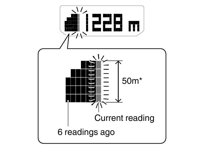 5660_ALTI_50m_Graph