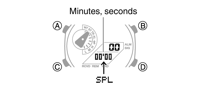 Measuring a Time Module No. 5689 G-SHOCK -