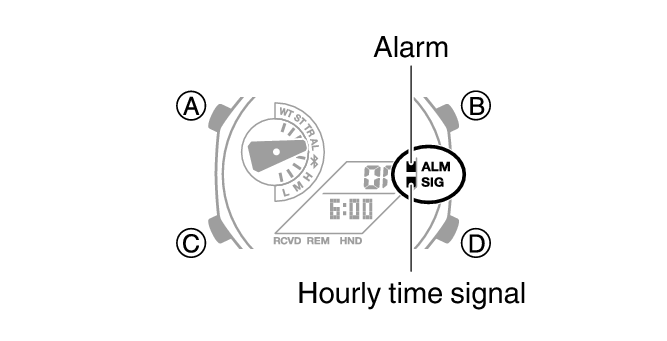 Turning Off an Alarm or the Hourly Time Signal Module No. 5691 G