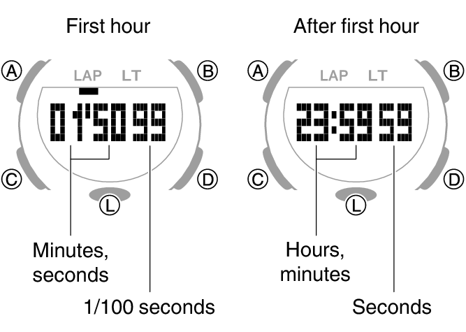 Casio discount alarm symbols