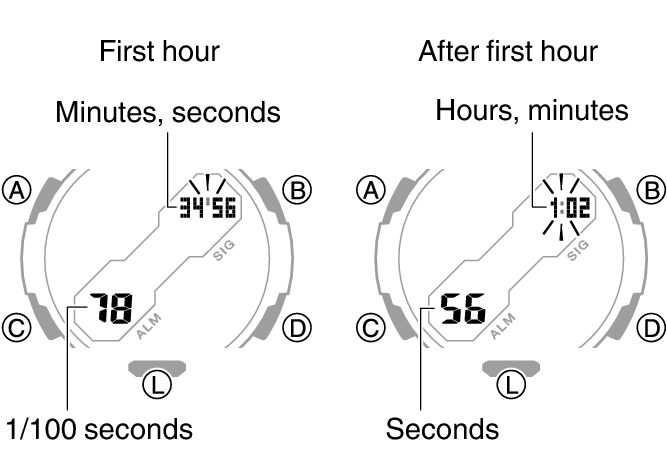 Measuring Elapsed Time Module No. 5694 G SHOCK Support CASIO