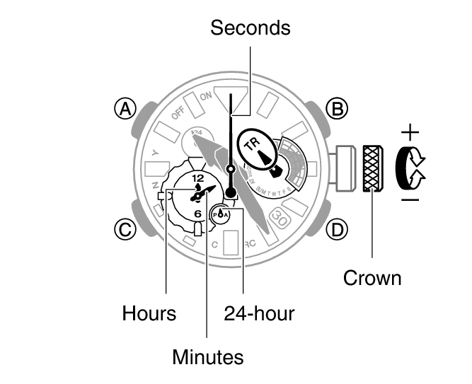 Setting the Timer Start Time Module No. 5702 MR G Support CASIO