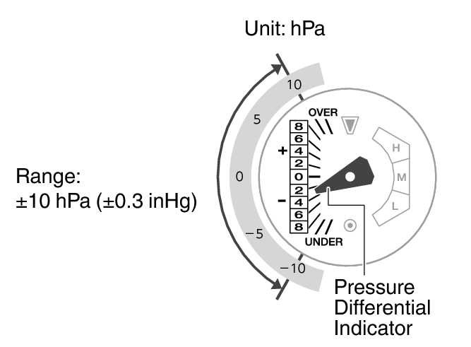 Barometric deals pressure gauge