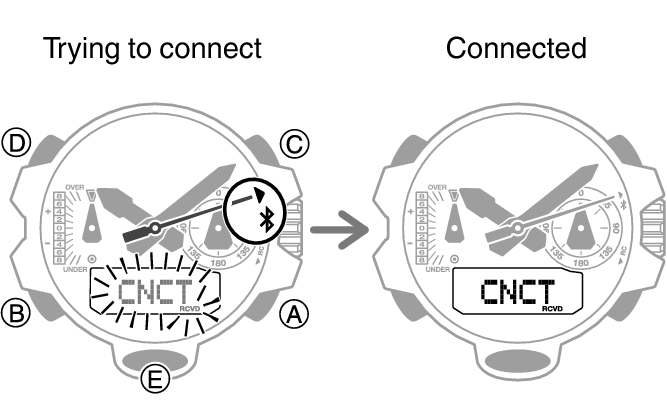 G shock hand outlet adjustment