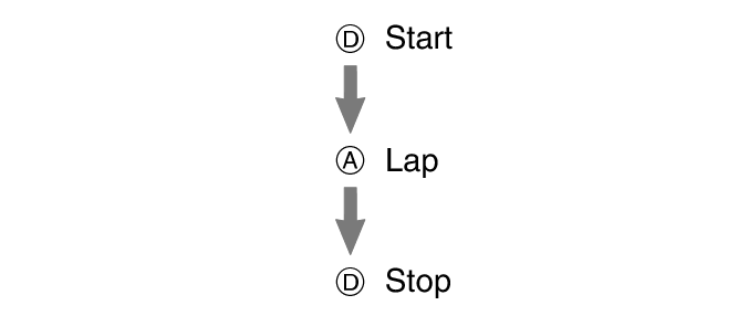 pr6N_fl_stw_DAD_btn_sta_ra_stp