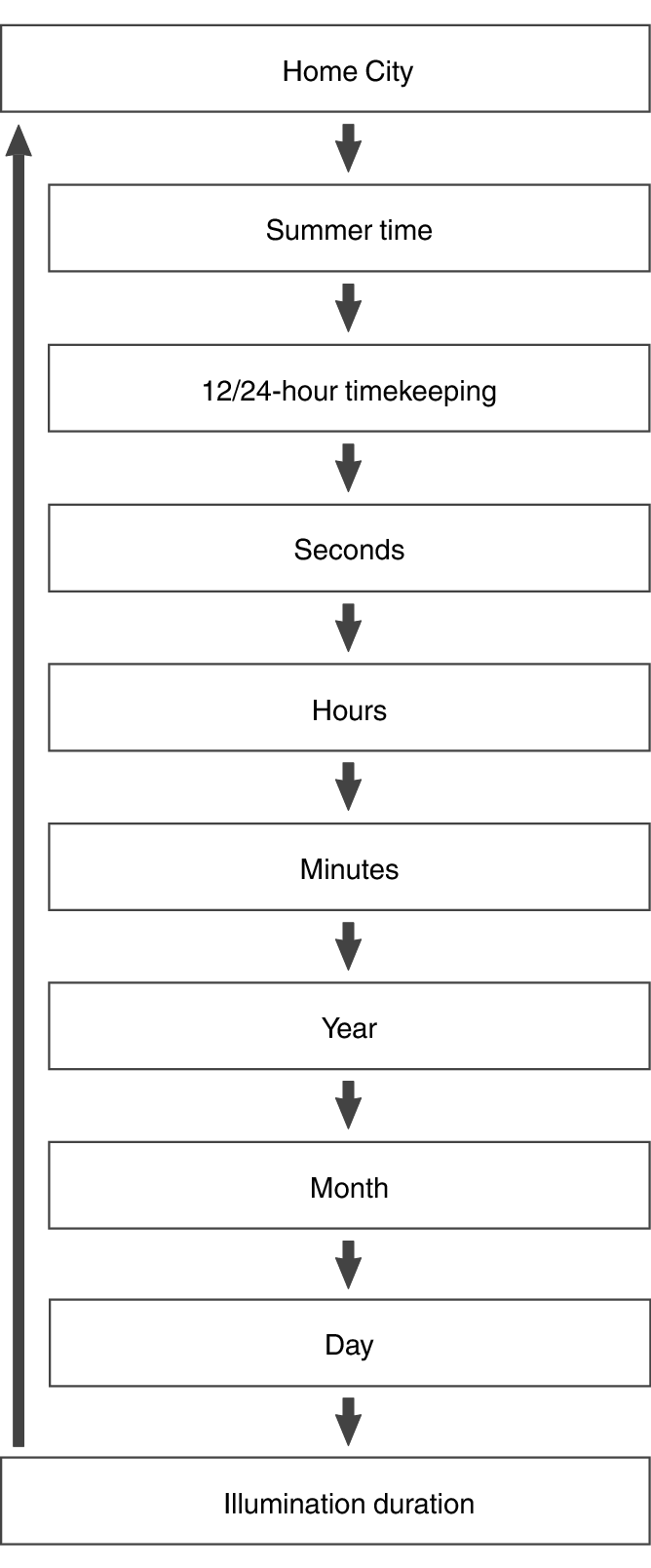 fl_Date_Time_seting_Item_16