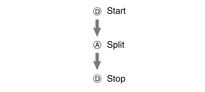 fl_stw_DAD_btn_sta_sp_stp