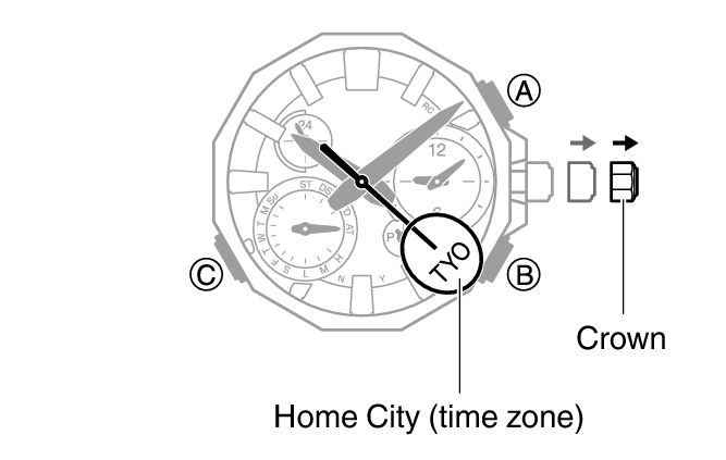 5731_12_ATDS_homecity_common