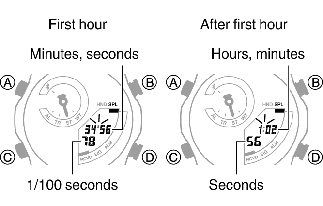 5734_33_34_ST_SPL_comon