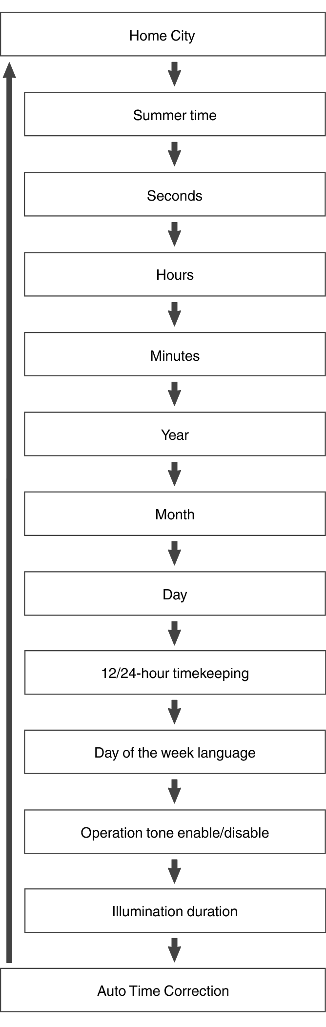 fl_Date_Time_seting_Item_27