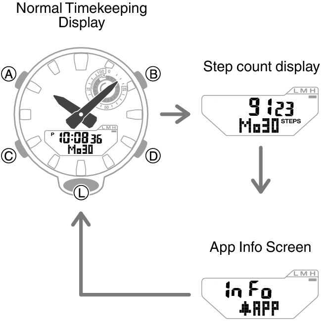 5736_05_DEX_fl_Intro