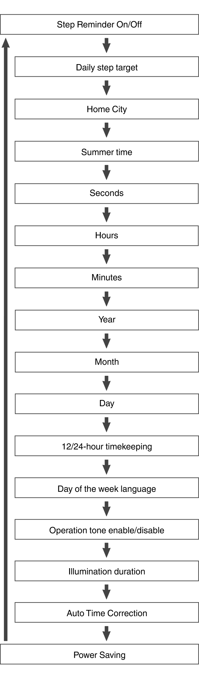 fl_Date_Time_seting_Item_28