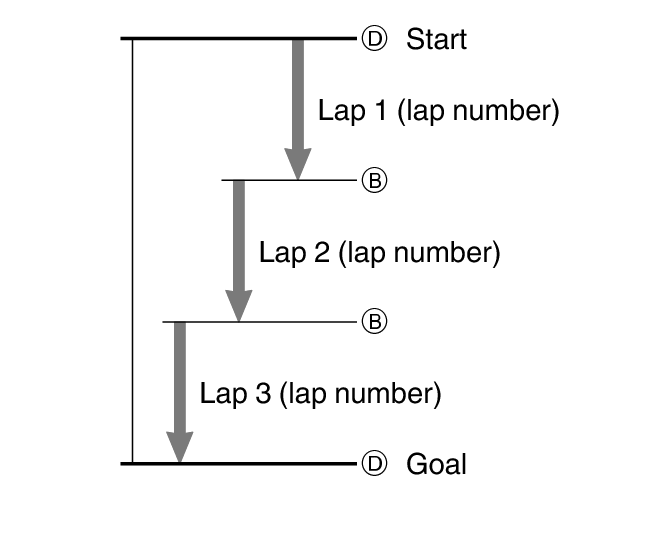 fl_stw_lap_DBBD_lap_number_60per