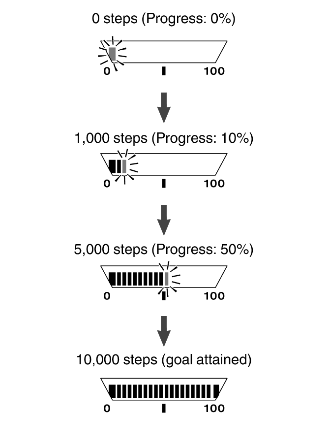 5737_fl_steps_LifeLog