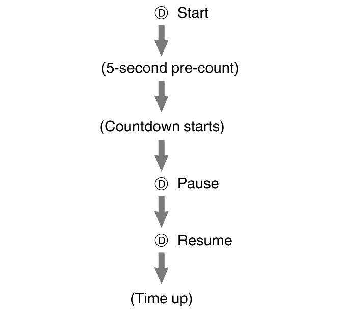 fl_stw_AutoStart_3_btn_D