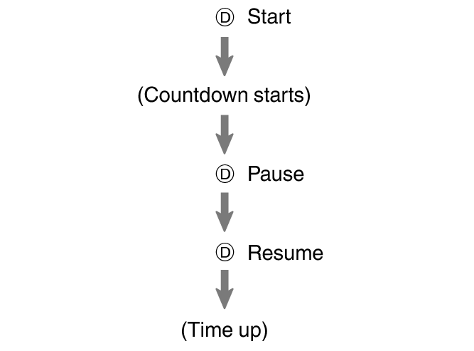 fl_tmr_D_btn_sstrstu