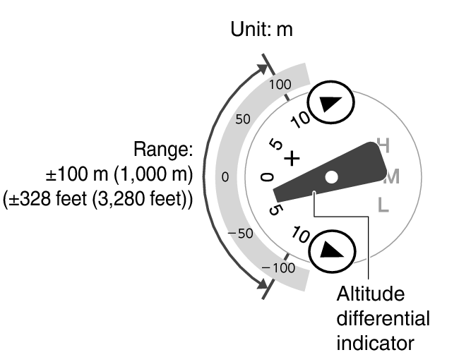 5741_67_ALTI_Indicator