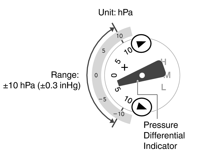 5741_76_BARO_Indicator