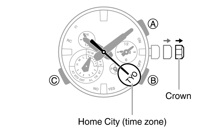 5743_14_ATDS_homecity