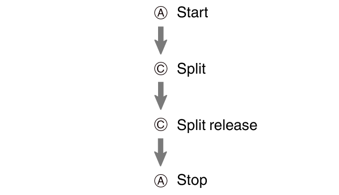 fl_stw_CA_btn_sspsprst