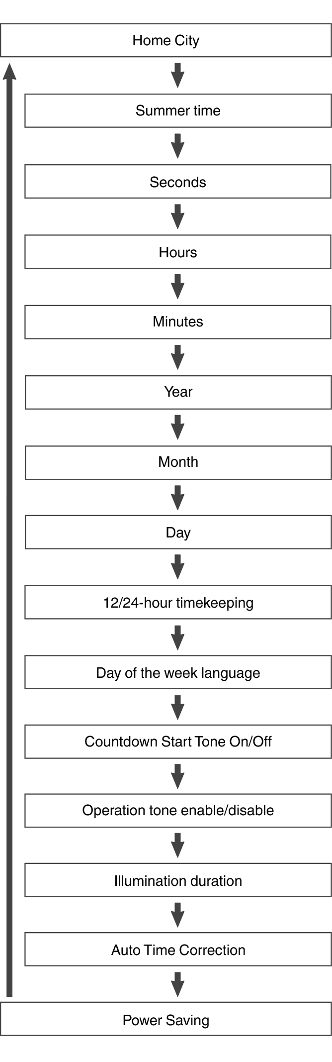 fl_Date_Time_seting_Item_29